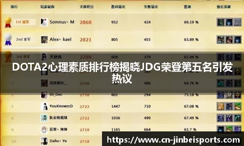 DOTA2心理素质排行榜揭晓JDG荣登第五名引发热议
